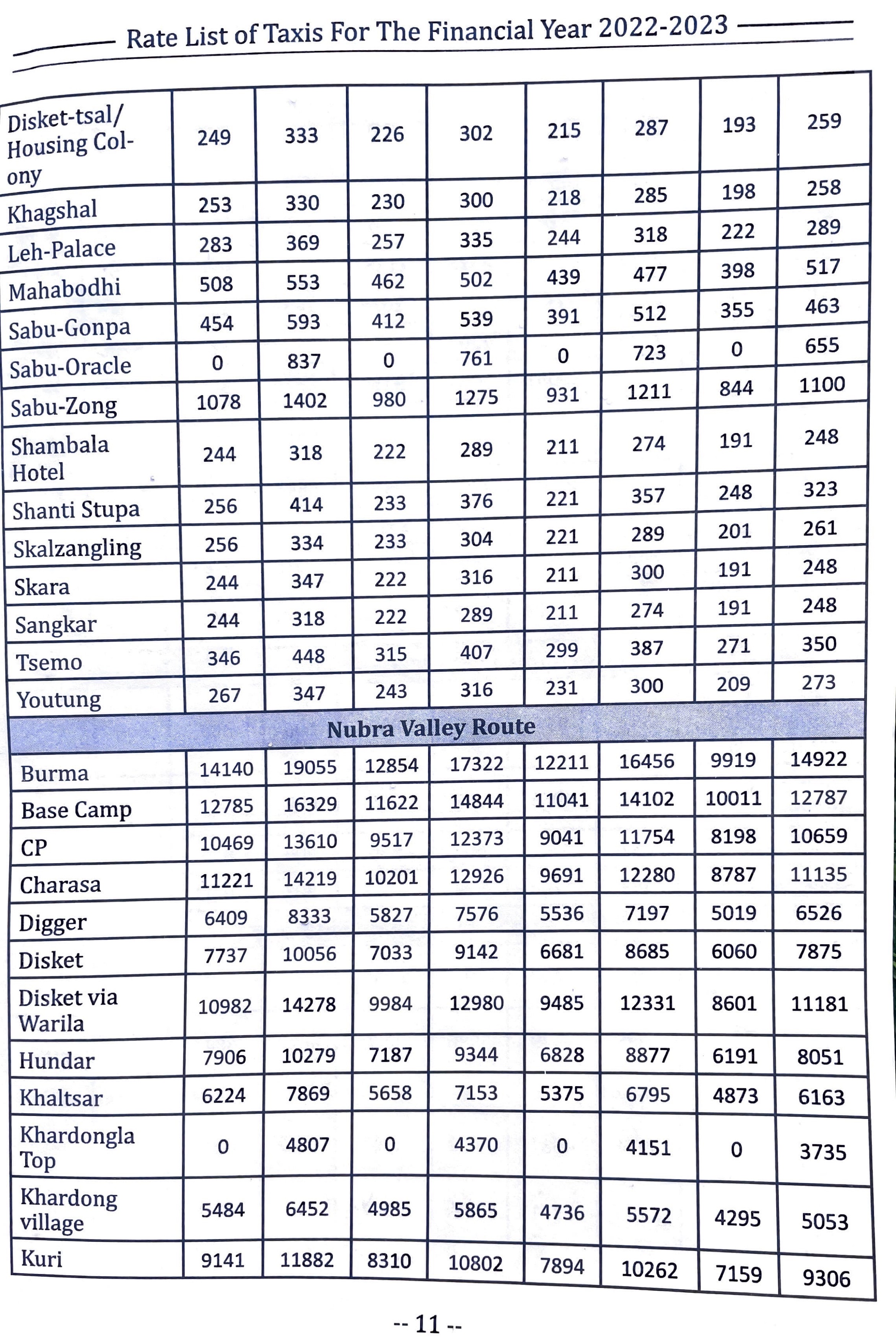 taxi rate list