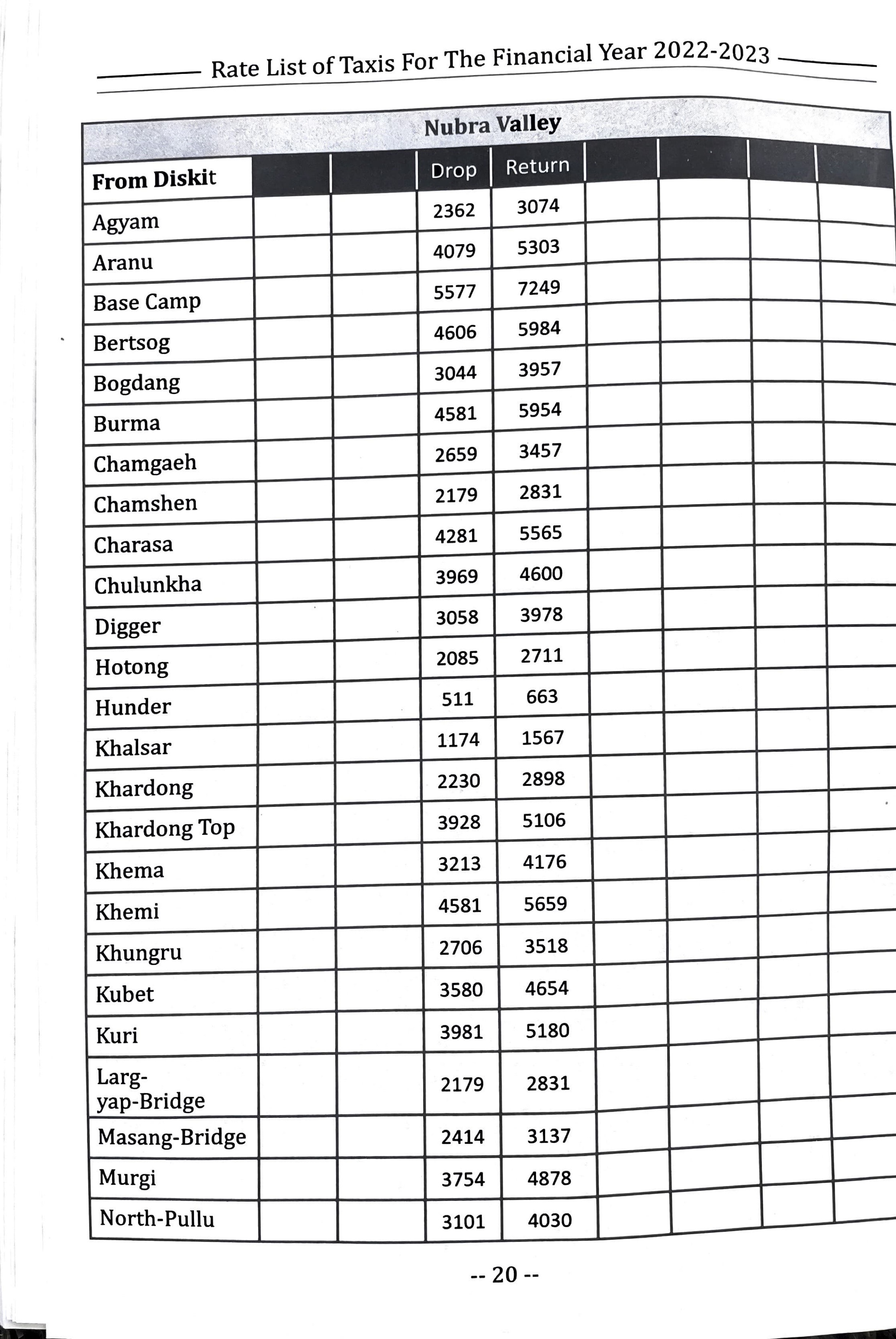 taxi rate list