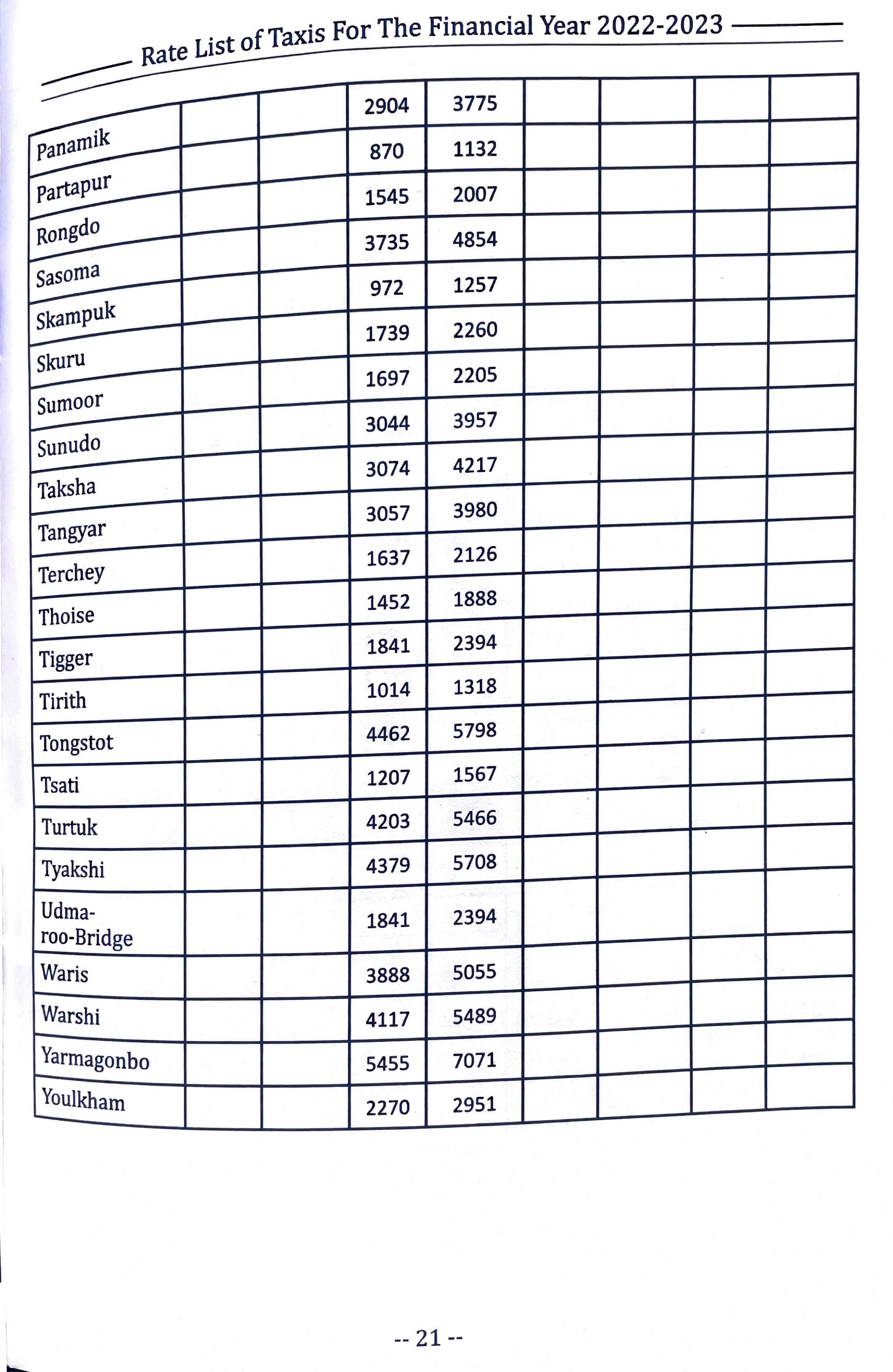 taxi rate list