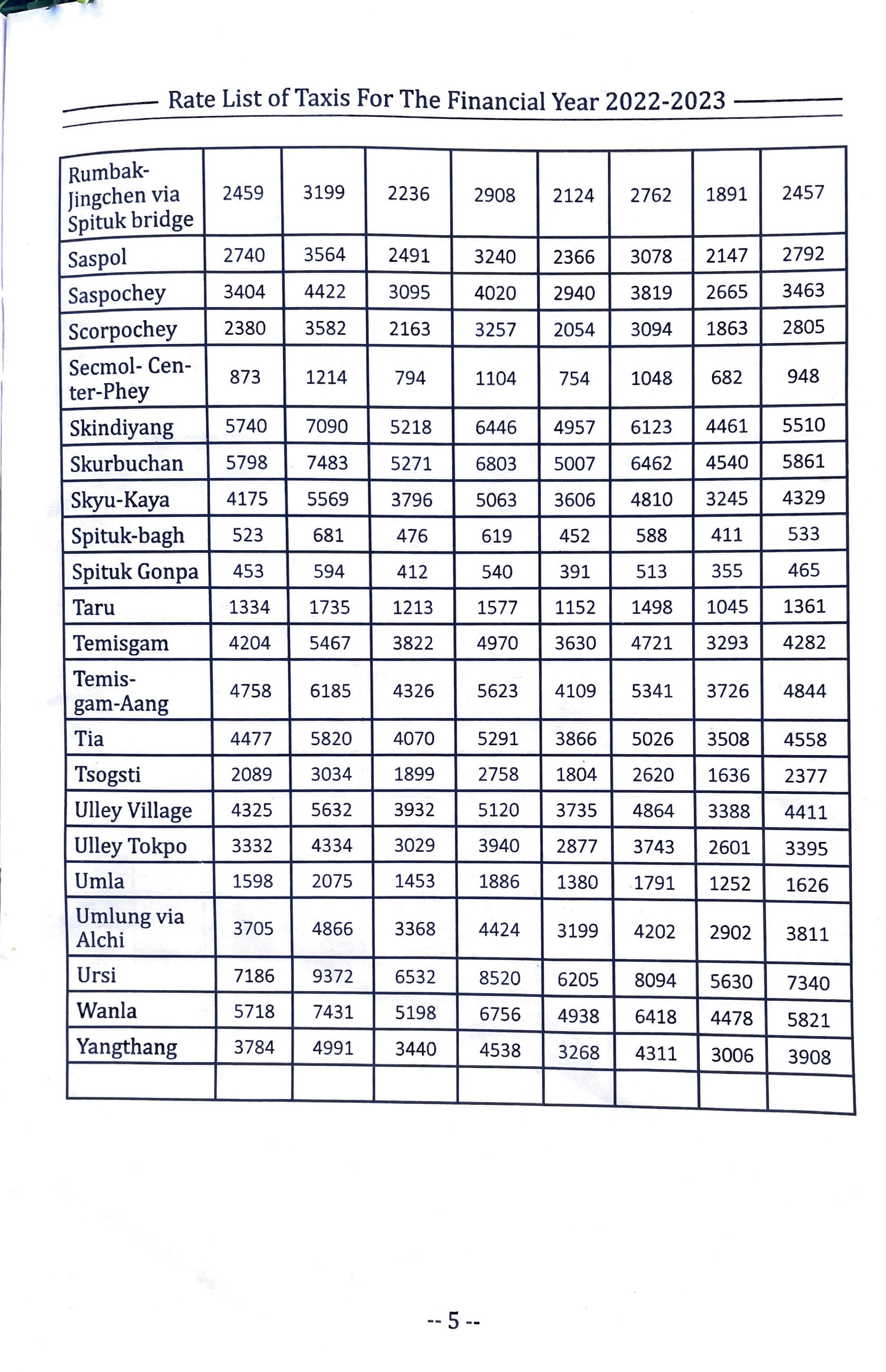 taxi rate list