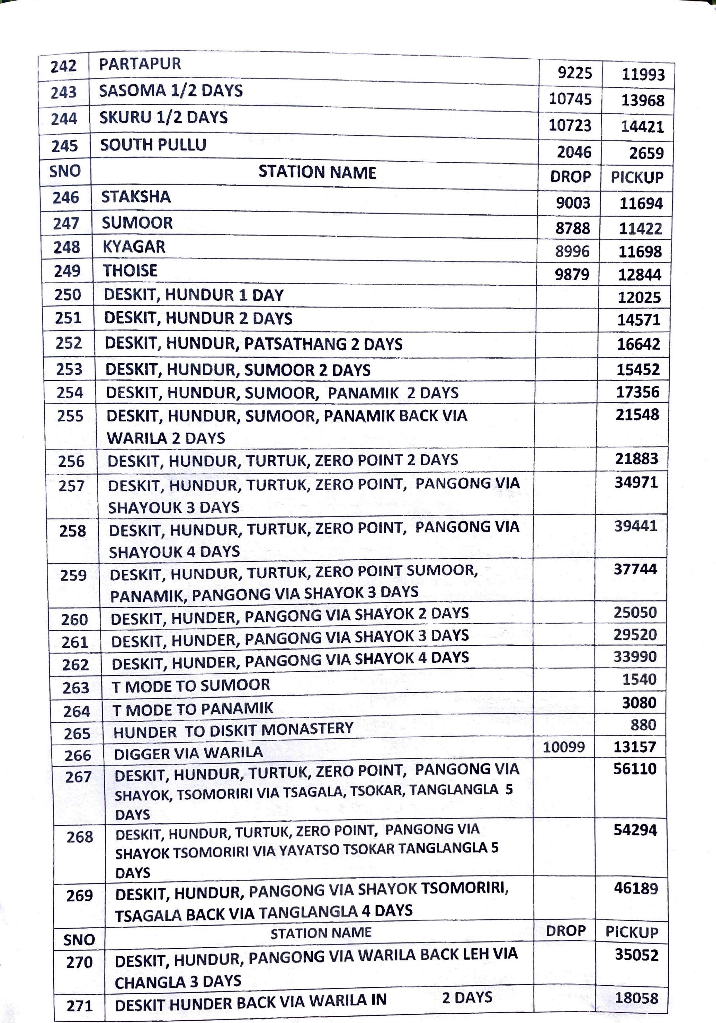 12 seater rate list