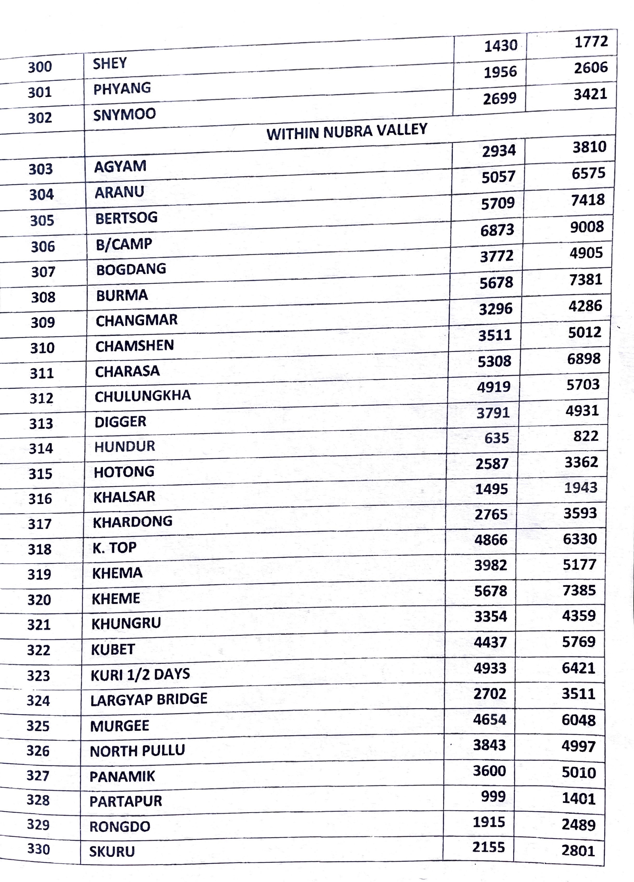 12 seater rate list