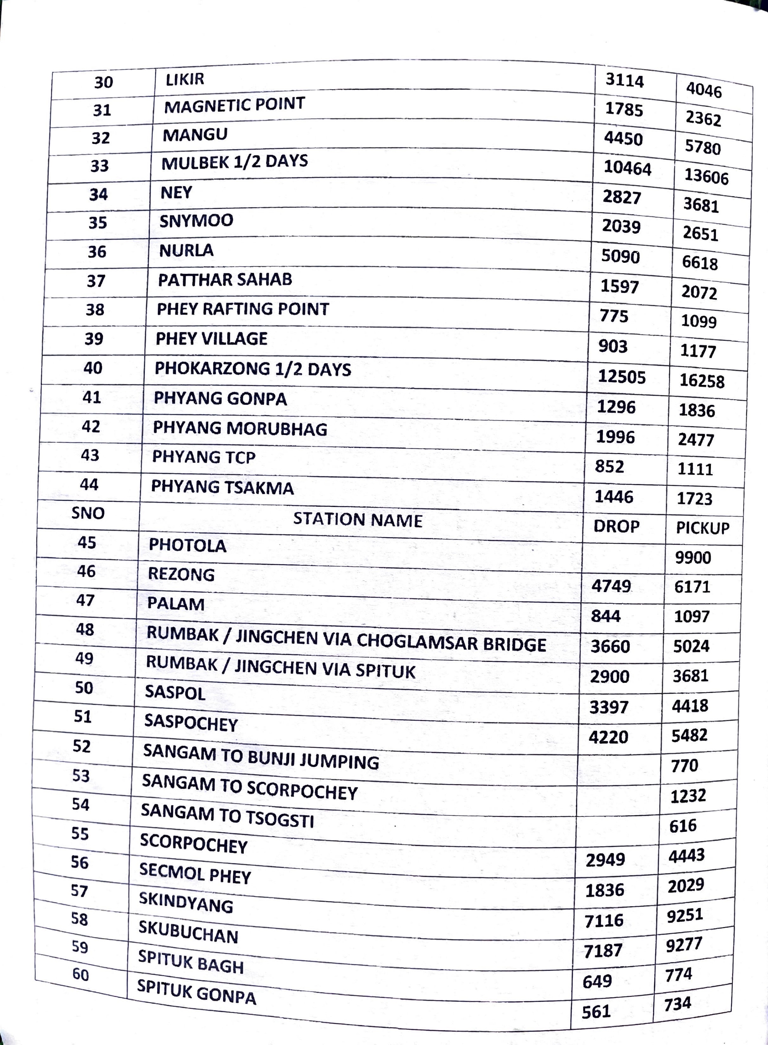 12 seater rate list