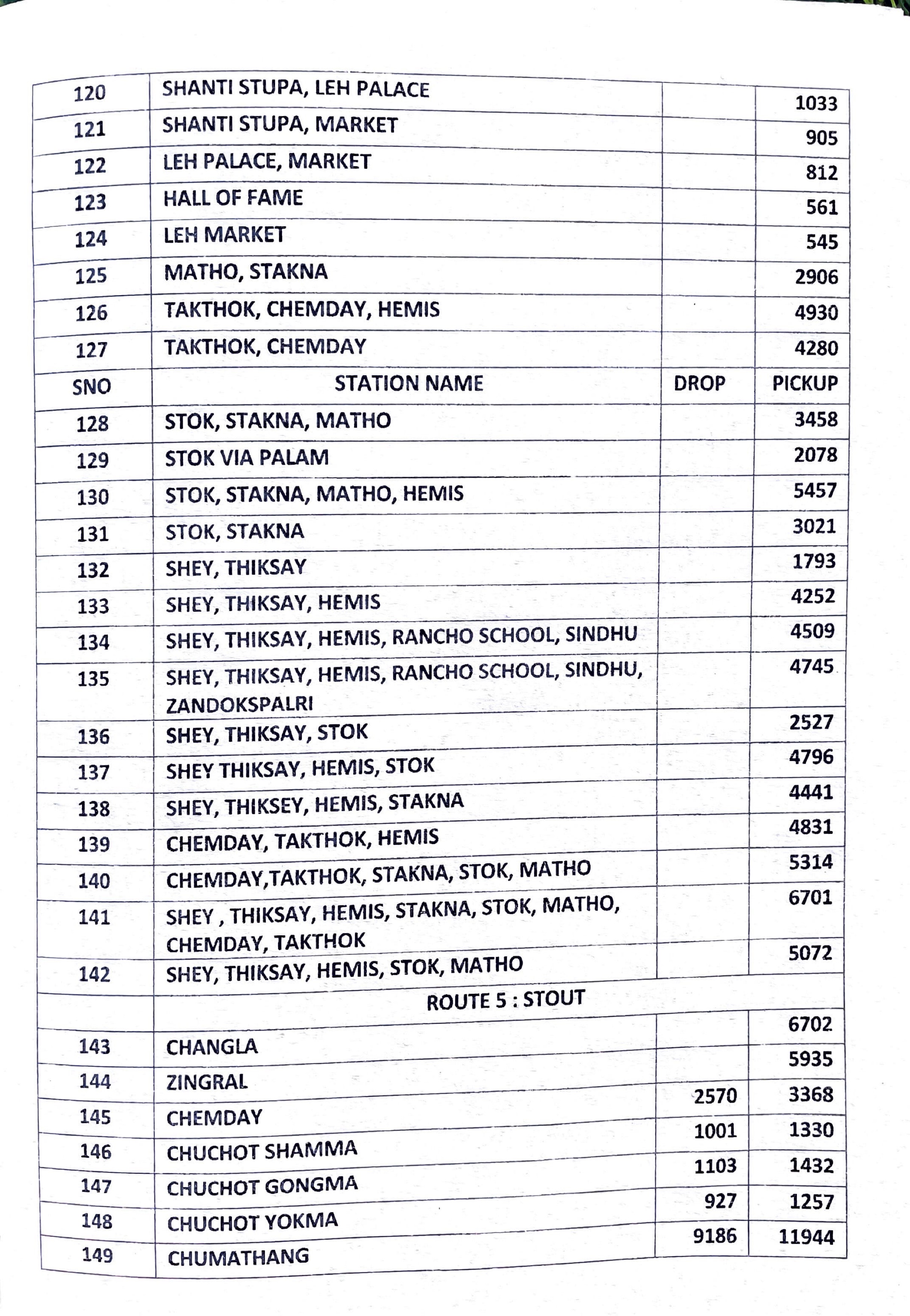 12 seater rate list