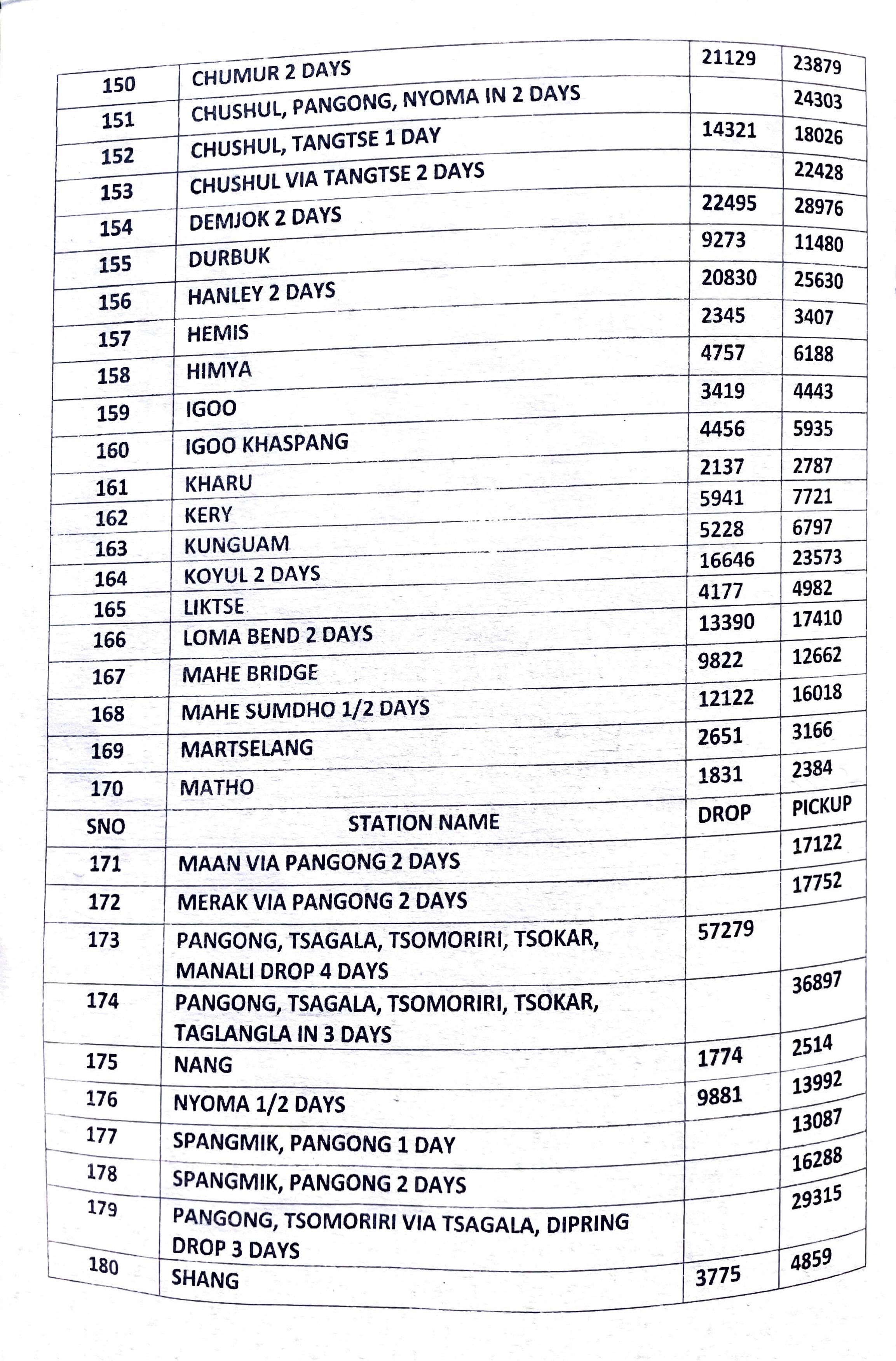 12 seater rate list