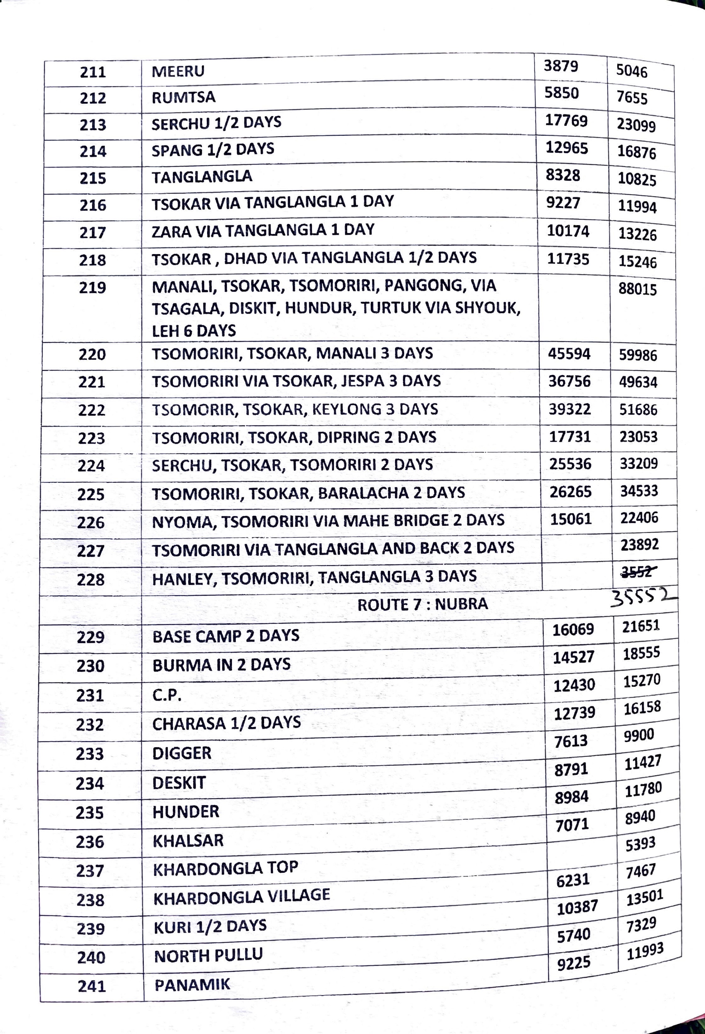 12 seater rate list